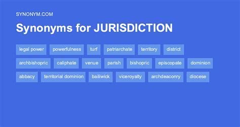 jurisdiction synonym